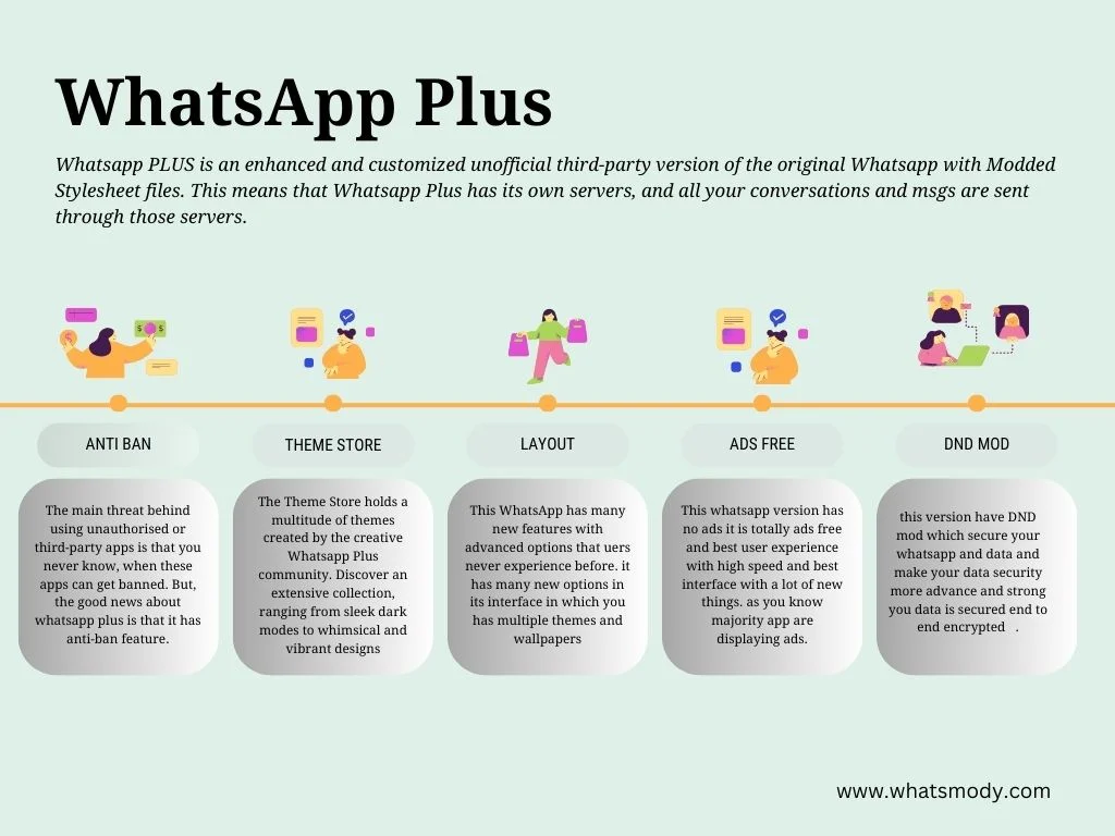 infographic WhatsApp Plus 